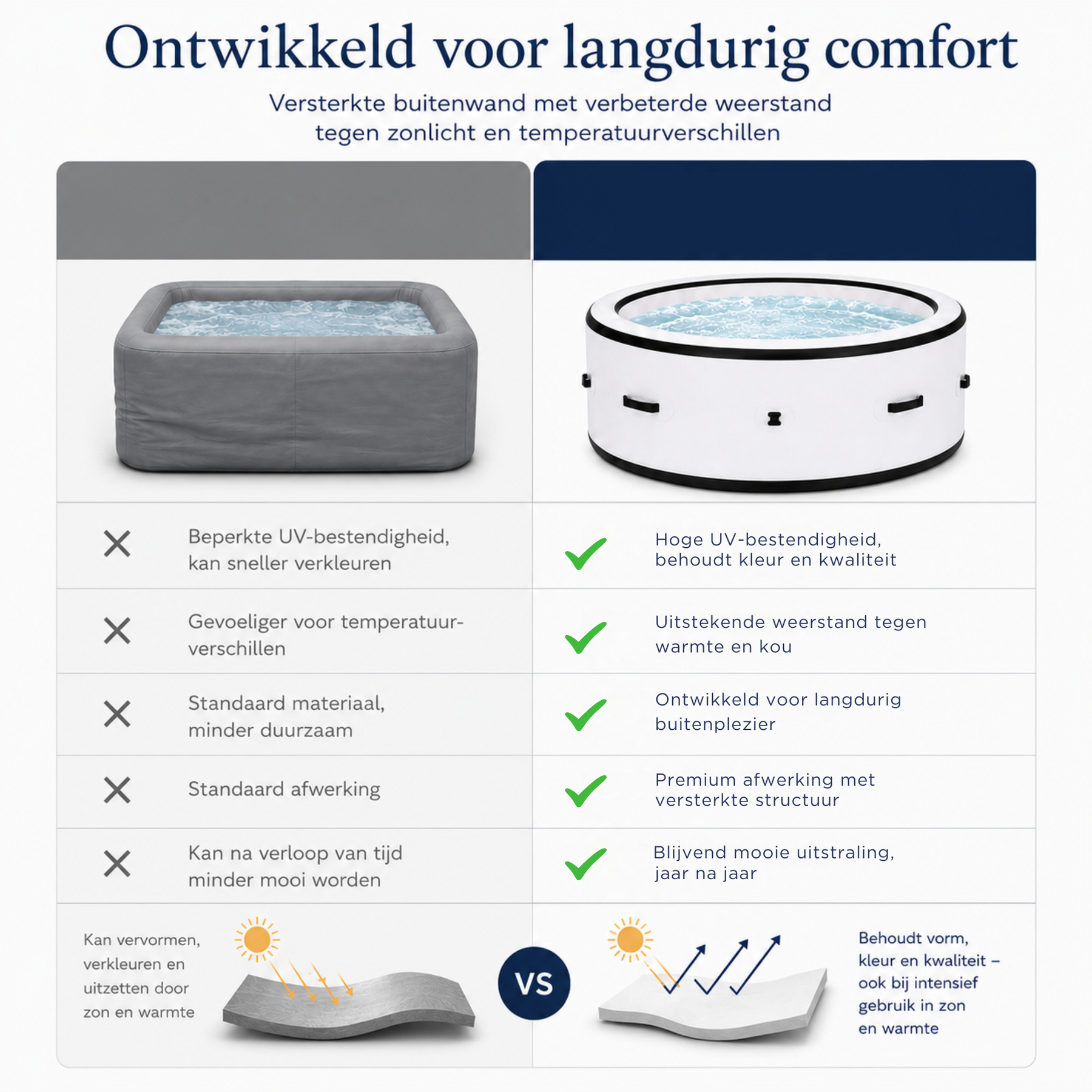Complete inhoud van de Bain spa-set
