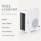 CompactHeat 2000 voordelen